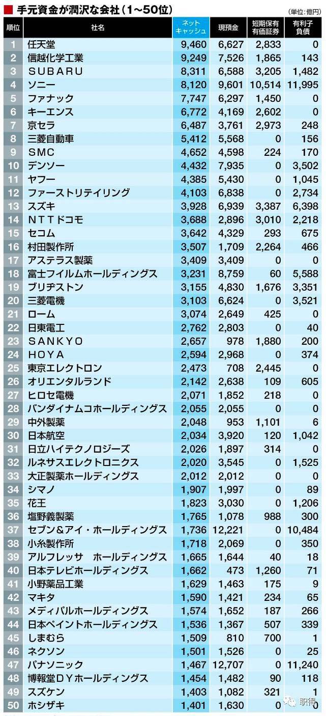 日本100强企业名单盘点2017日本最有实力企业排名