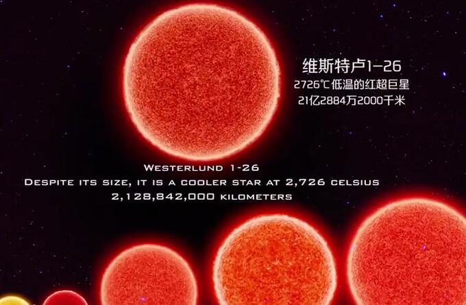 宇宙十大特超巨星排行榜,r136a1排第一名(2)